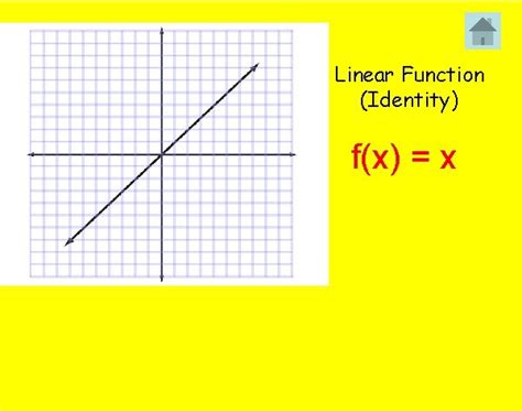 Parent Function of Inverse Functions 的图像结果