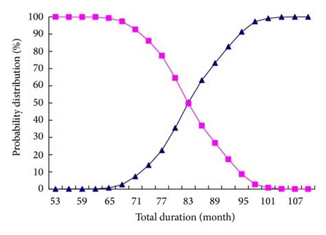 Marginal Probability Distribution 的图像结果