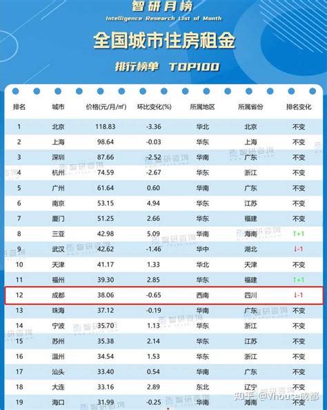 2017年11月成都房价走势最新消息（持续更新）- 成都本地宝