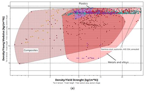 Optimizing Lightweight Material Selection in Automotive Engineering: A ...