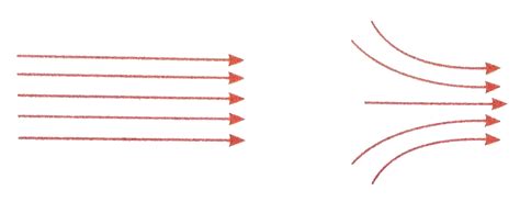 Drawings `I` and `II` show two samples of electric field lines