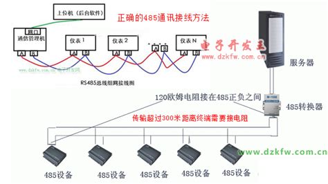 RS485串口和RS232串口各有什么优缺点？ - 知乎