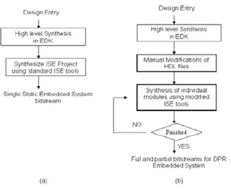Image result for Edk Tutorial