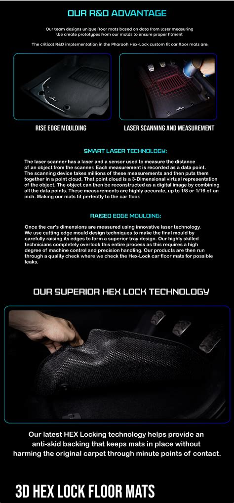 3D Car Mats for Maruti Victoris – Waterproof SUV Mats | Pharaoh ...