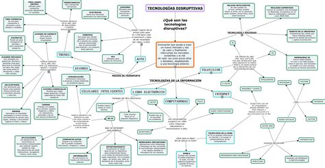Image result for Mapa Multidimensional