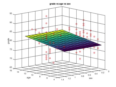 Image result for Linear Regression for Machine Learning