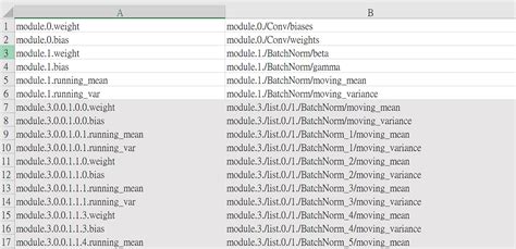 Convert Tensor Flow 1 to Pytorch 的图像结果