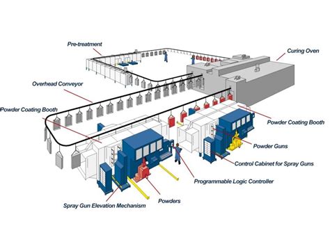 Powder Coating Procedure 的图像结果