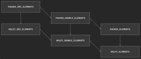 Sub Array JavaScript 的图像结果