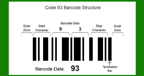 Image result for Code 93 Barcode