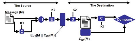 Message Authentication Code 的图像结果