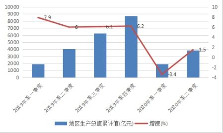 2021甘肃经济发展研究报告 - 知乎