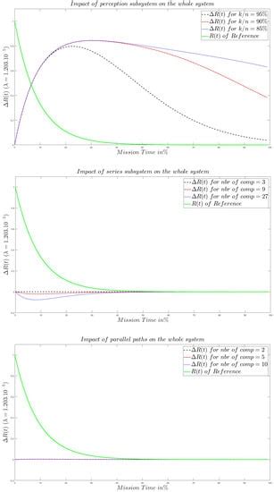 An End-to-End Reliability Framework of the Internet of Things