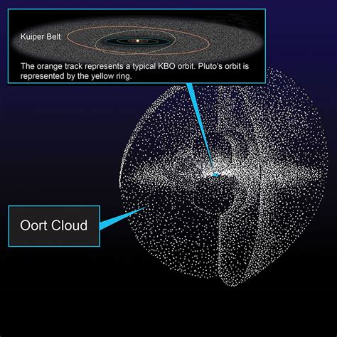 Oort Cloud - NASA Science