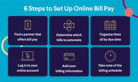 Image result for Bill Pay Tutorial