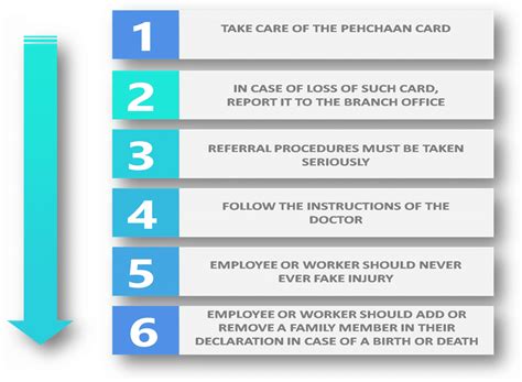 Understanding the ESIC Scheme and its Benefits - Enterslice