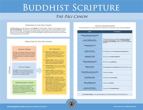 Image result for Buddhist Scriptures Online