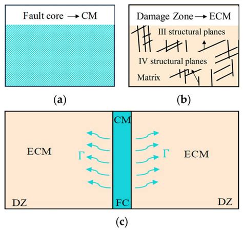 Study on Water Inrush Characteristics of Hard Rock Tunnel Crossing ...