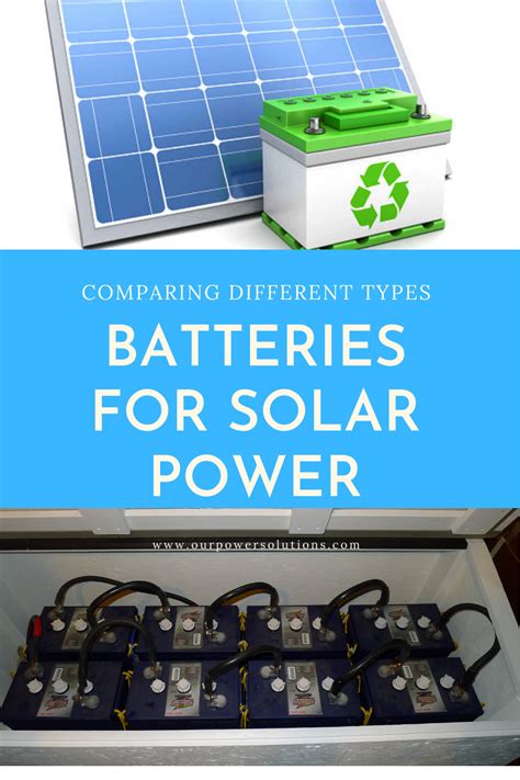 Image result for DIY Off-Grid Solar Power System