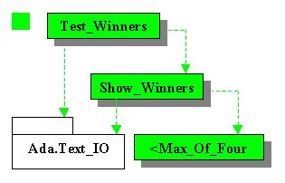 Image result for What Is a Return Statement Coding