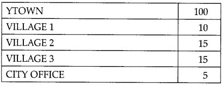 Important Questions for Class 12 Computer Science Term 2 with Answers