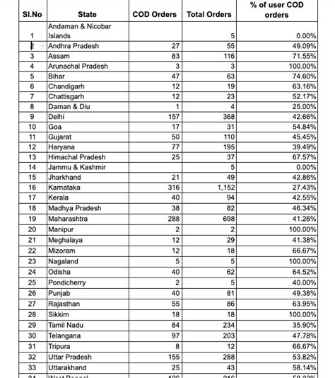 Cash on delivery in India | Your Design Store