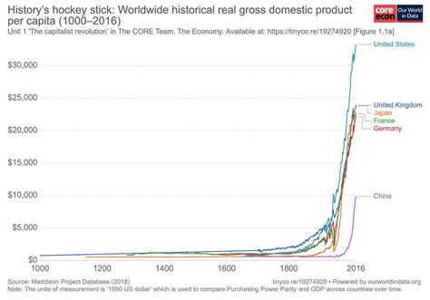 World Gdp Historical Data – Gdp By Country – NYSNIB