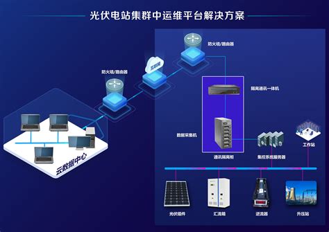 光伏电站群集中运维平台解决方案_南京陇源汇能电力科技有限公司