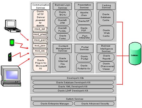《Oracle9i&10g编程艺术深入数据库体系》PDF 下载_Java知识分享网-免费Java资源下载