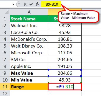 Image result for Range Formula Explained