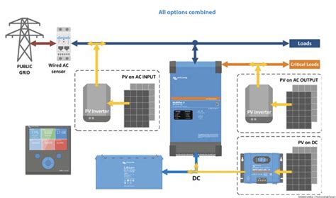 Rat im Aufbau einer Victron Energy Anlage - Stromspeicher (Netzparallel ...