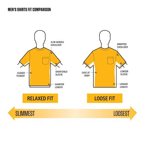Carhartt Men's Green Light weight Jersey Short sleeve Graphic T-shirt ...