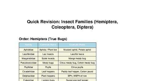 Entomology Families Quick Revision: Hemiptera, Coleoptera, Diptera ...