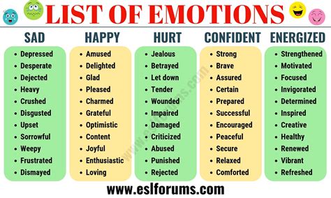 List of Emotions: A Huge List of Useful Words to Describe Feelings and ...