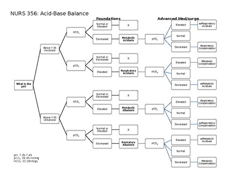 Image result for Acid-Base Tutorial for Nursing