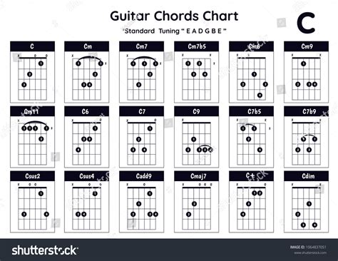 Chord Cm Guitar