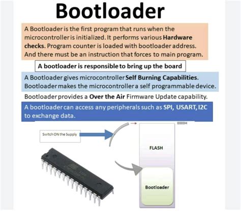 Image result for Bootloader Microcontroller