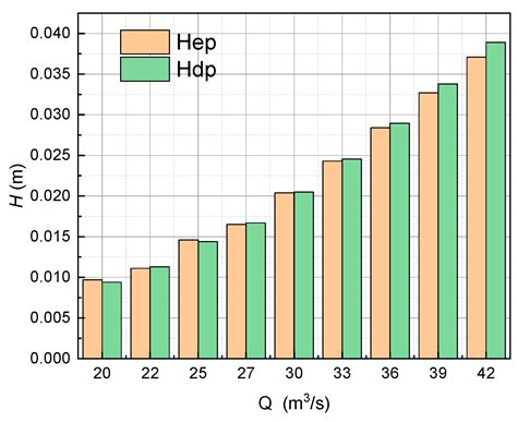 Optimization of Pumping Station Inlet Channel Based on Stress-Blended ...