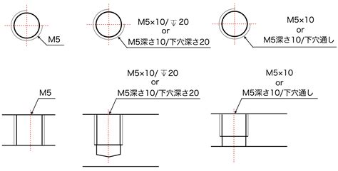 Image result for API Code Meaning