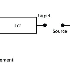 Image result for Reliability Block Diagram Examples