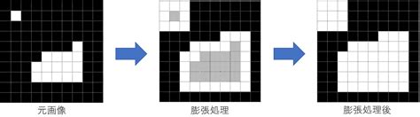Image result for Red ScriptPro