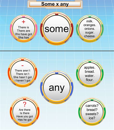 Some and Any infographics English Grammar Games, Grammar And Vocabulary ...
