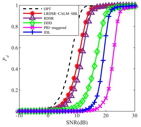 An Efficient Sparse Bayesian Learning STAP Algorithm with Adaptive ...