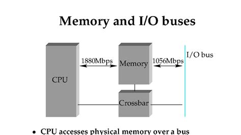 Unit 4: Memory Organization and Bus Architecture Overview - Studocu