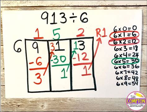 Image result for Box Method Division