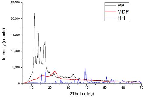 Novel Flame-Retardant Wood-Polymer Composites by Using Inorganic ...