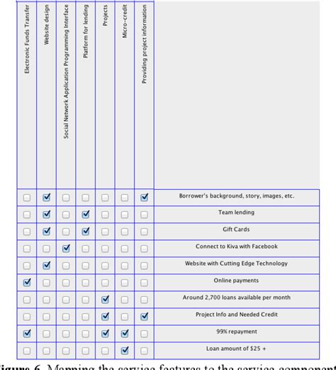Platform Business Model Map 的图像结果