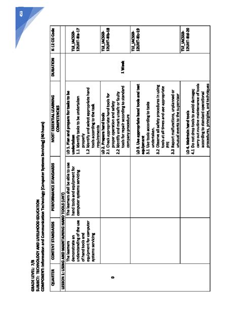 Image result for CSS Learning Module Grade 7