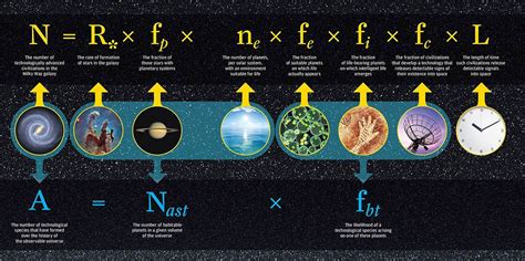 Estimating the odds for intelligent life in the multiverse