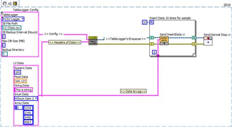 Image result for Log File LabVIEW